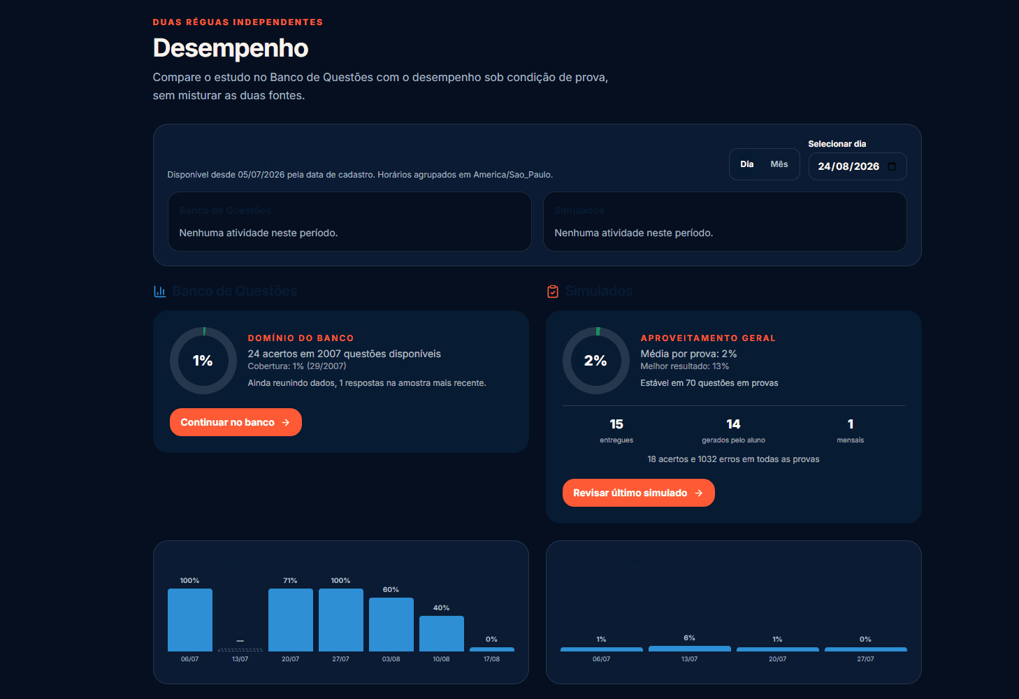 Captura de tela: Desempenho e cronograma